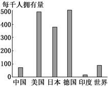 解析跨國公司投資選址 哪些行業(yè)更青睞中國？