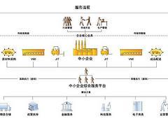 東莞熱門供應(yīng)鏈金融供應(yīng)_一流的供應(yīng)鏈金融解決方案-廣東佳融實(shí)業(yè)投資