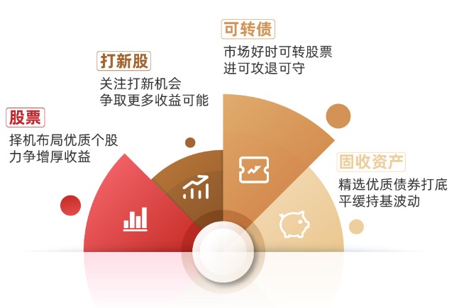 近三年年化回報(bào)超7%!基金經(jīng)理宋洋:行穩(wěn)致遠(yuǎn),力求畫出更好的凈值曲線