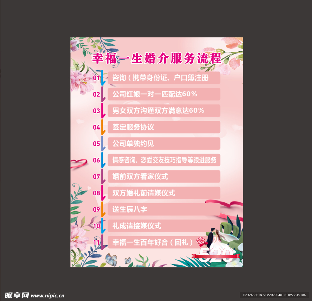婚介流程全解析 從相識(shí)到相守的專業(yè)指南